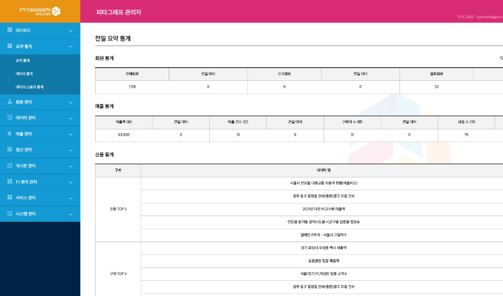 피타그래프 관리자