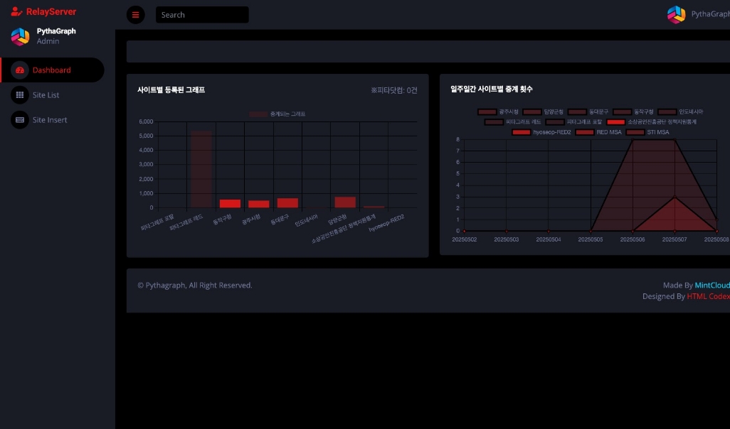 피타그래프 중계